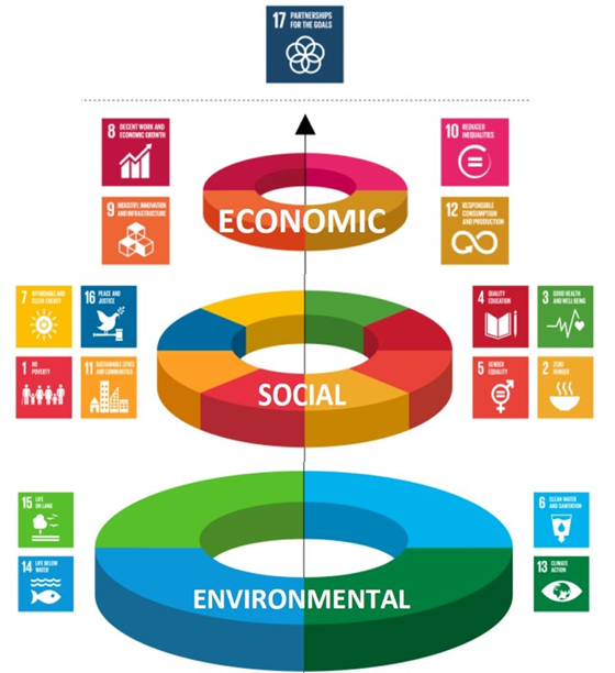 Sustainability Strategy 2020 cover
